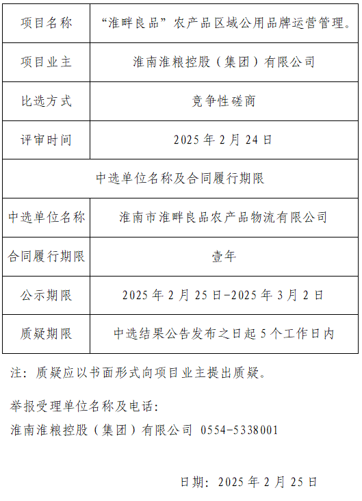 “淮畔良品”農(nóng)產(chǎn)品區(qū)域公用品牌運(yùn)營管理比選結(jié)果公告