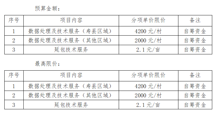 淮南市第二輪土地承包到期后再延長三十年數(shù)據(jù)處理及其他相關(guān)技術(shù)服務(wù)采購項(xiàng)目（一次）競爭性磋商公告