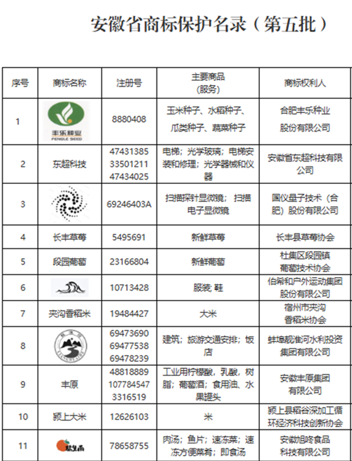“橘生南”榮膺省級(jí)保護(hù)商標(biāo)，品牌發(fā)展再譜新篇